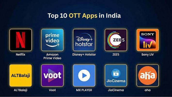 IPTV & OTT Services